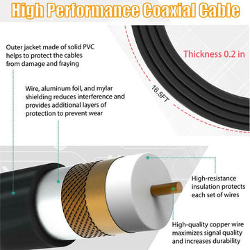 SKONYON TVアンテナ 増幅型デジタルHDTVアンテナ 無料の4K 1080P HD VHF UHFローカルチャンネル付き